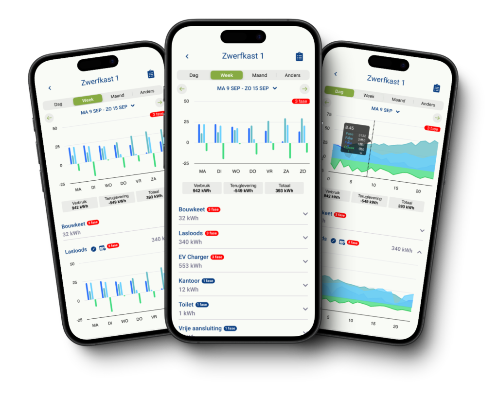 monitoring systeem