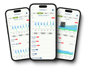 kosten besparen met Power Control Box